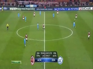 champions league 2012-13 / round 6 / group c / milan (italy) - zenit (russia) 2nd half